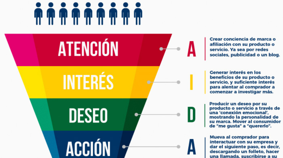 Infografia-modelo-AIDA